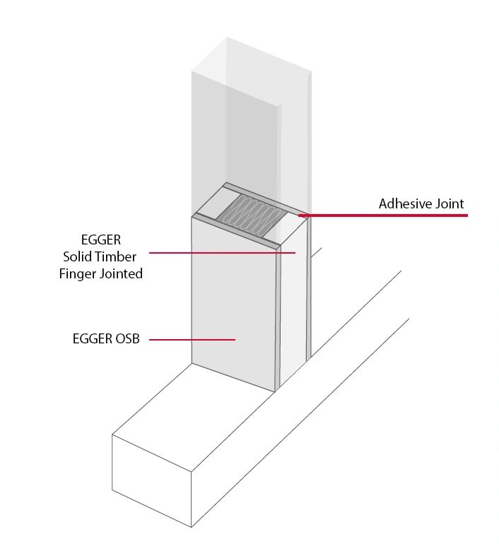 Galería Egger EcoBox